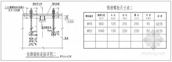 uM36地腳螺絲的(de)重量計算(suàn) 地腳螺絲成産廠家